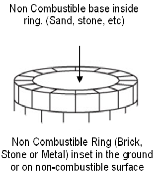 Combustible ring